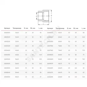 Муфта PP-R переходная белая Дн 32х20 внутренняя пайка VALFEX 10013220