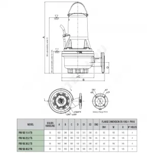 Насос канализационный FKС 65 30.2 T5 400DOL 3x400В/50Гц DAB 60176857