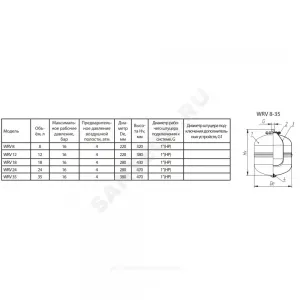 Бак расширительный мембранный 24 л 16 бар 1" НР WRV Wester 2-14-0206