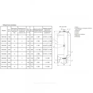 Гидроаккумулятор