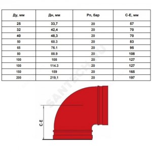 Отвод (колено) под муфту 90гр грувлок XGQT01 Ду150 (Дн159) LEDE