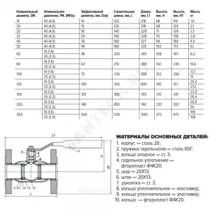 Кран шаровой сталь 11с67п Ду 100 Ру16 фл L=230мм FORTECA 183.1.100.016