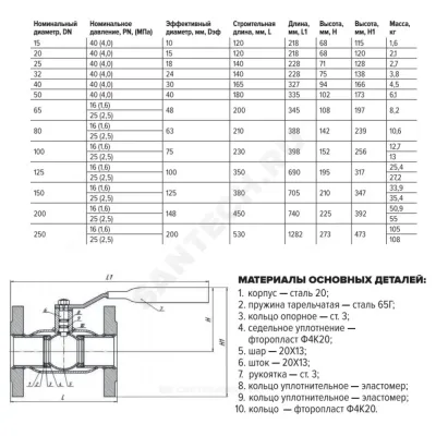 Кран шаровой сталь 11с67п Ду 65 Ру25 фл FORTECA 183.1.065.025