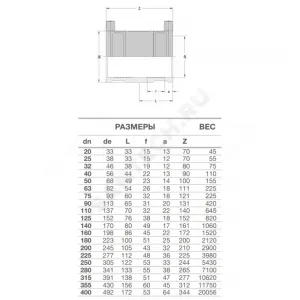 Муфта электросварная ПЭ100 Дн 110 Ру16 SDR11 EUROSTANDARD 2100160110