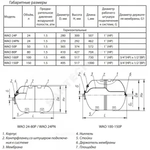 Гидроаккумулятор