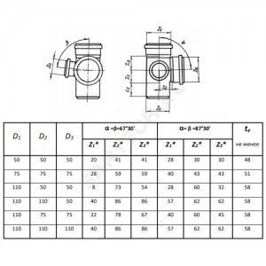 Крестовина PP-H 2-плоскостная левая серая Дн 110х110х50х87гр б/нап в/к RTP (РосТурПласт) 11314 Крестовина PP-H 2-плоскостная левая серая Дн 110х110х50х87гр б/нап в/к RTP (РосТурПласт) 11314