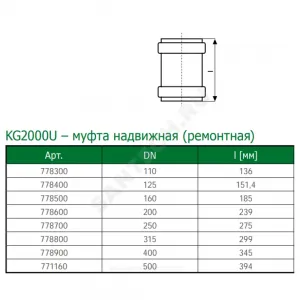 Муфта PP-MD ремонтная зелёная KG2000 KG2000U Дн 110 б/нап в/к Ostendorf 778300 Муфта PP-MD ремонтная зелёная KG2000 KG2000U Дн 110 б/нап в/к Ostendorf 778300