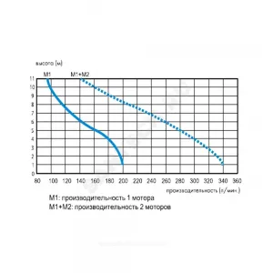 Установка канализационная SANICUBIC 2Pro NM SFA
