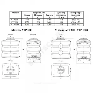 Ёмкость для воды ATP-1000 с поплавком 1000 л синий Акватек 0-16-2440