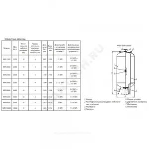 Бак расширительный мембранный для отопления 1500 л 10 бар 2" ВР WRV Wester 1-14-0312