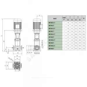 Насос многоступенчатый вертикальный NKV 95/4 T-IE3 PN32 3х400 В/50 Гц DAB 60168490