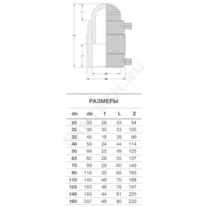 Заглушка электросварная ПЭ100 Дн 20 Ру25 SDR7,4 EUROSTANDARD 2136250020