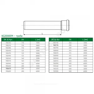 Труба PP-MD с раструбом зелёная KG2000 KG2000EM Дн 160х6,2 б/нап SN16 L=1,0м в/к Ostendorf 780540 Труба PP-MD с раструбом зелёная KG2000 KG2000EM Дн 160х6,2 б/нап SN16 L=1,0м в/к Ostendorf 780540
