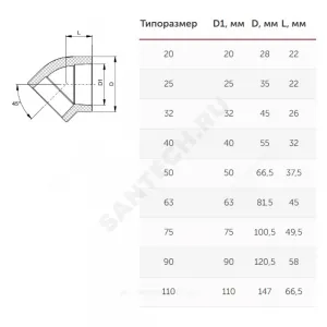 Угольник PP-R белый Дн 110х45гр внутренняя пайка VALFEX 10107110