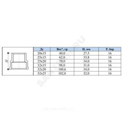 Муфта латунь переходная Ду 32х20 (1 1/4"х3/4") ВР/ВР Китай