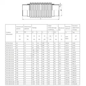Компенсатор сильфонный осевой многослойный сталь нерж КСО Ду 100 Ру25 под приварку патрубки сталь L=408мм Hortum 0040100-100 сжатие/растяжение 50 мм/50 мм
