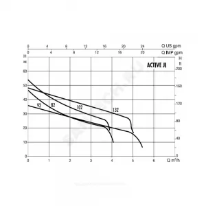 Станция насосная ACTIVE JI 102 M DAB 102690220