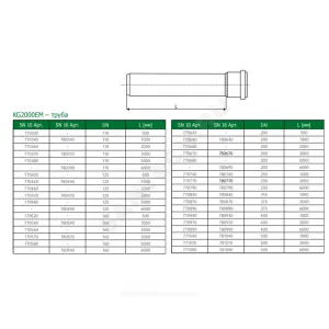 Труба PP-MD с раструбом зелёная KG2000 KG2000EM Дн 160х4,9 б/нап SN10 L=0,5м в/к Ostendorf 770520 Труба PP-MD с раструбом зелёная KG2000 KG2000EM Дн 160х4,9 б/нап SN10 L=0,5м в/к Ostendorf 770520