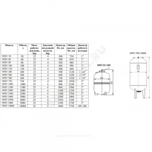 Бак расширительный мембранный 100 л 25 бар 1" НР WRV Wester 2-14-0314