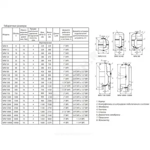 Гидроаккумулятор