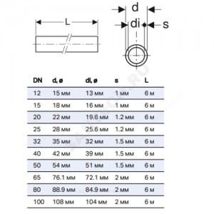Труба сталь нерж CrNiMo 1.4401/AISI 316 Дн 108х2 L=6м маленькая связка Mapress Geberit 39211