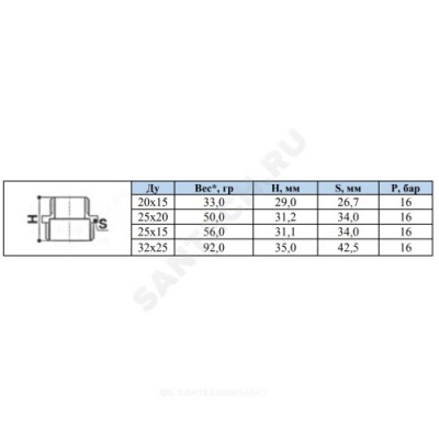 Ниппель латунь никель переходной Ду 25х20 (1"х3/4") НР Китай