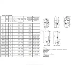 Гидроаккумулятор