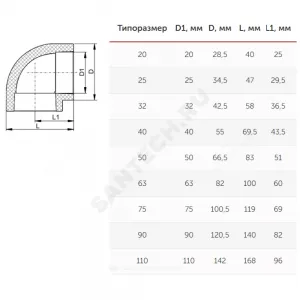 Угольник PP-R белый Дн 20х90гр внутренняя пайка VALFEX 10108020