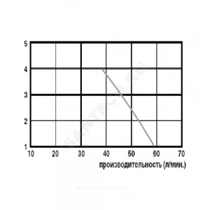 Установка канализационная SANIDOUCHE SFA