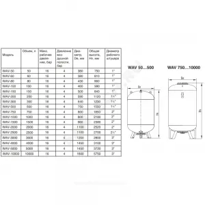 Гидроаккумулятор