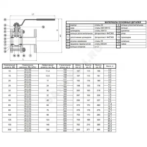 Кран шаровой сталь 11с67п Ду 100 Ру16 фл L=230мм полнопроходной Маршал СФ.00.1.016.100
