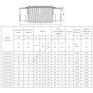 Компенсатор сильфонный осевой многослойный сталь нерж КСО Ду 100 Ру16 под приварку патрубки сталь L=270мм Hortum 0030100-060 сжатие/растяжение 30 мм/30 мм