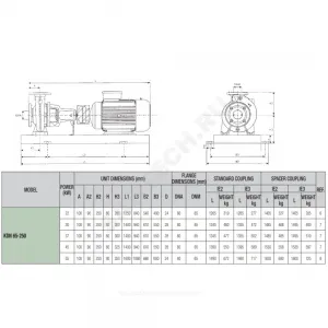 Насос консольный KDN 65-250/XXX/A/BAQE/1/37/2 IE3 DAB 1D44111GV