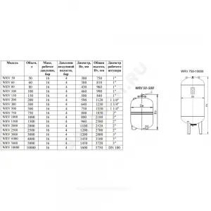 Бак расширительный мембранный 100 л 16 бар 1" НР WRV Wester 2-14-0214