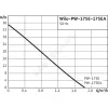 Насос самовсасывающий PW 175E Wilo 3059265