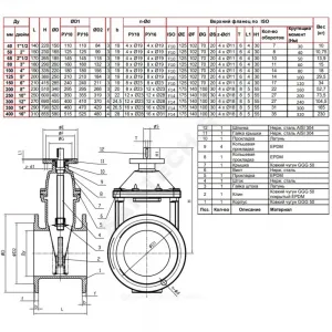 Задвижка чугун VOC4241CM аналог МЗВ обрезиненный клин Ду 100 Ру16 Тмакс=110C фл под электропривод Tecofi VOC4241CM-00EP0100