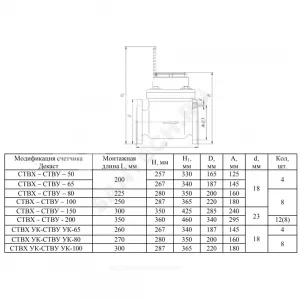 Счётчик х/в турбинный Ду 65 Ру16 Qn=60 м3/ч 50С L=260мм фл IP67 СТВХ УК Декаст 78-65-18