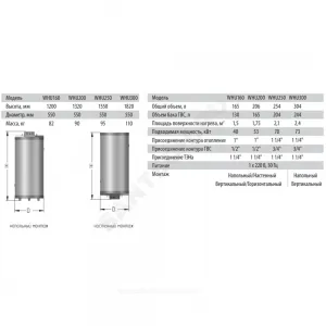 Бойлер косвенного нагрева 300 л WHU 300 1 т/о возможна установка ТЭН Wester 1-02-0250