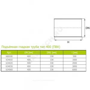 Труба ПВХ подъемная Дн 400 б/нап L=1,0м тип 400 Ostendorf 634010 Труба ПВХ подъемная Дн 400 б/нап L=1,0м тип 400 Ostendorf 634010