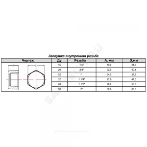 Заглушка чугун оц Ду 15 (1/2") ВР Fittex PLUS