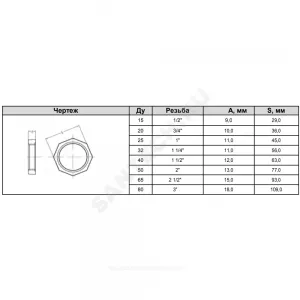 Контргайка чугун оц Ду 15 (1/2") Fittex PLUS