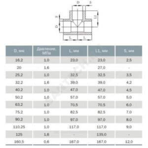 Тройник НПВХ под клеевое соед Дн 75х90гр Ру10 Агригазполимер 206-007
