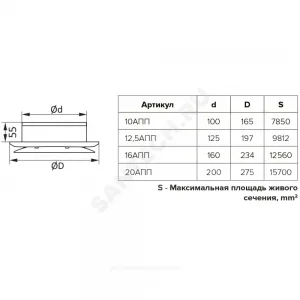Анемостат пластик D 165/D 100 приточный Эра 10АПП