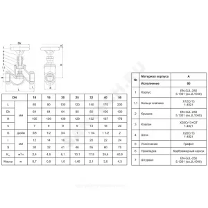 Клапан запорный чугун 201A Ду 25 Ру16 Тмакс=200 оС ВР со штурвалом сальниковый Zetkama 201A025C00
