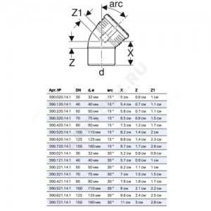 Отвод PP-MD бесшумный Silent-PP Дн 110х30гр б/нап в/к Geberit 390.521.14.1