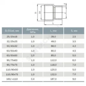 Втулка НПВХ под клеевое соед переходная Дн 160/140х110 Ру10 Агригазполимер 206-052