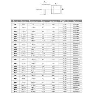 Труба НПВХ серая SDR21 Дн 110х5,3 Ру12,5 раструбная напорная 45С L=3,12м в/к Хемкор 1191026