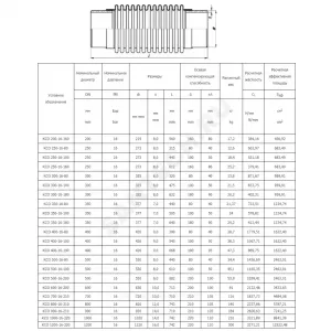 Компенсатор сильфонный осевой многослойный сталь нерж КСО Ду 200 Ру16 под приварку патрубки сталь L=432мм Hortum 0030200-160 сжатие/растяжение 80 мм/80 мм