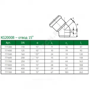 Отвод PP-MD зелёный KG2000 KG2000B Дн 110х15гр б/нап в/к Ostendorf 771300 Отвод PP-MD зелёный KG2000 KG2000B Дн 110х15гр б/нап в/к Ostendorf 771300