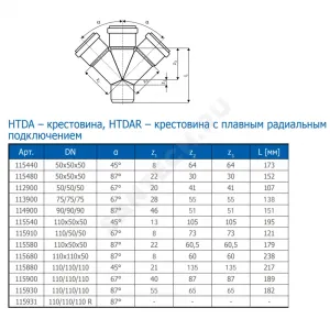 Крестовина PP-H 1-плоскостная серая HT HTDA Дн 110х110х110х45гр б/нап в/к Ostendorf 115880 Крестовина PP-H 1-плоскостная серая HT HTDA Дн 110х110х110х45гр б/нап в/к Ostendorf 115880